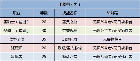 《DNF》全职业51称号选择一览2020