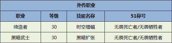 《DNF》全职业51称号选择一览2020