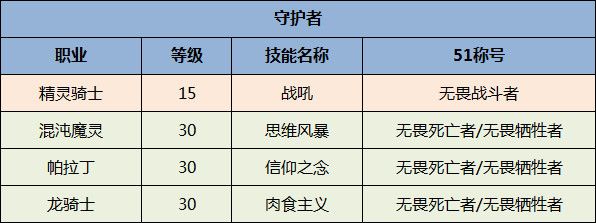 《DNF》全职业51称号选择一览2020