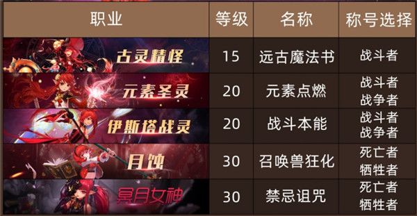 《DNF》100级女魔法师全职业换装称号推荐