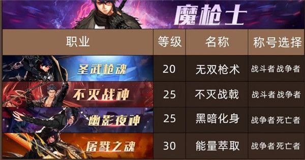 《DNF》100级魔枪士全职业换装称号推荐