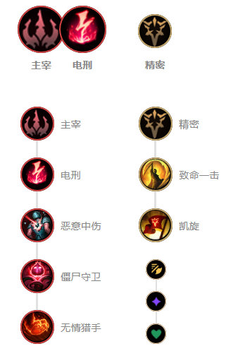 《LOL》10.8版本丛刃男枪玩法攻略