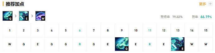 《LOL》10.8版本打野黑暗收割艾克玩法攻略