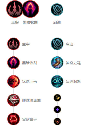 《LOL》10.8版本打野黑暗收割艾克玩法攻略