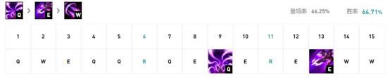 《LOL》10.8卡莎技能加点攻略