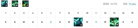 《LOL》10.8锤石技能加点攻略