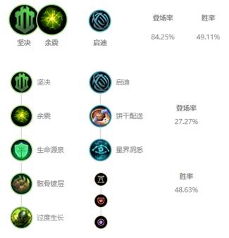 《LOL》10.8锤石符文攻略