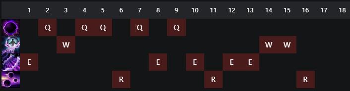 《LOL》10.8辛德拉技能加点攻略