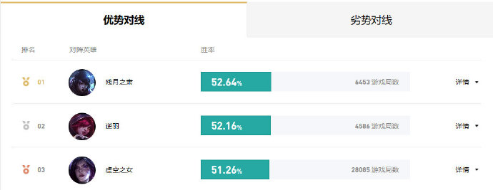 《LOL》阿水EZS10天赋出装介绍