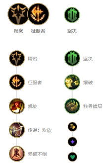 《LOL》10.9血刃剑姬天赋出装介绍