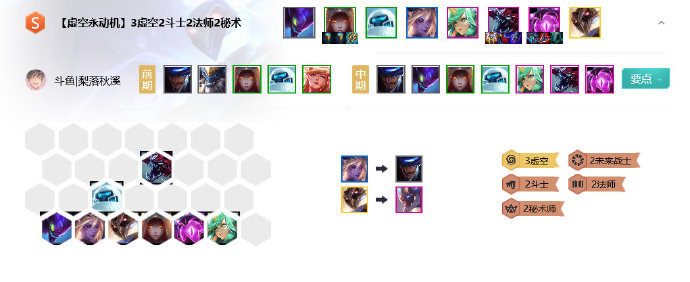 《LOL》云顶之弈10.10虚空永动机阵容攻略