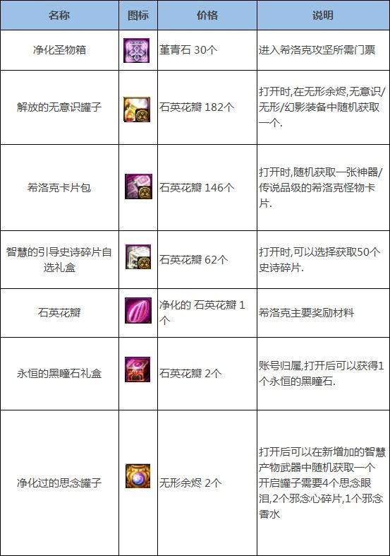 《DNF》希洛克攻坚战团本内容一览