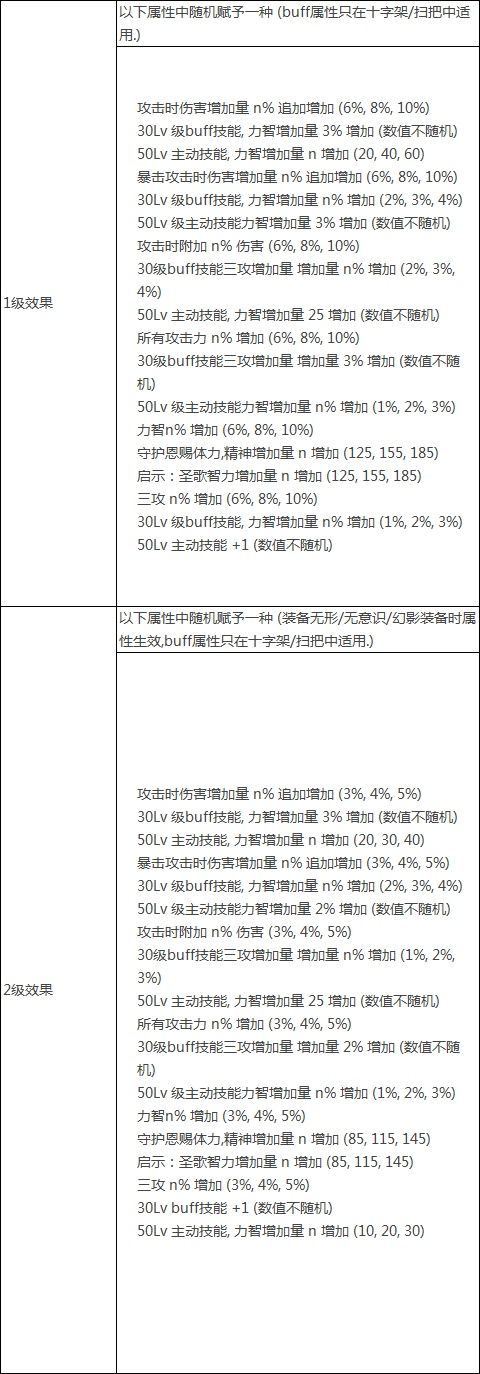 《DNF》希洛克攻坚战团本内容一览