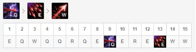 《LOL》10.10下路T1级英雄推荐