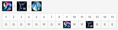 《LOL》10.10下路T1级英雄推荐