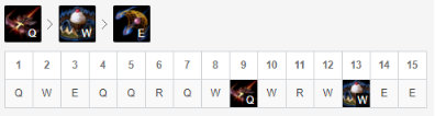 《LOL》10.10下路T1级英雄推荐