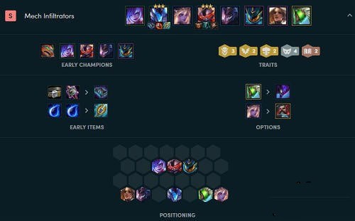 《LOL》云顶之弈10.10爆破机甲刺阵容攻略