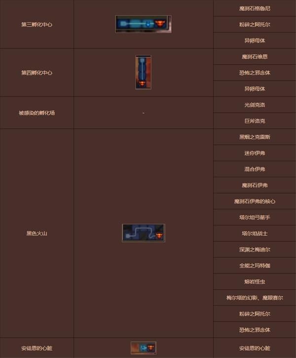 《DNF》再战安图恩地下城怪物详细介绍