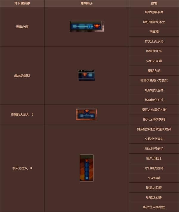 《DNF》再战安图恩地下城怪物详细介绍
