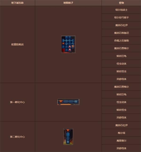 《DNF》再战安图恩地下城怪物详细介绍