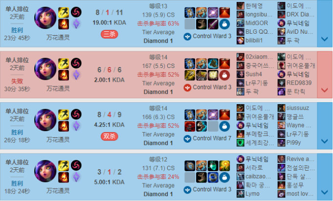 《LOL》10.10中单丛刃妮蔻天赋出装介绍