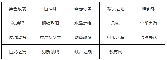 《LOL》国服各大区开放永恒星碑时间介绍