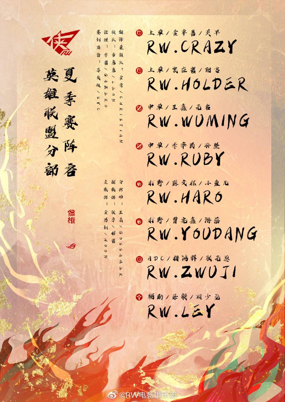 《LOL》2020夏季赛RW大名单一览
