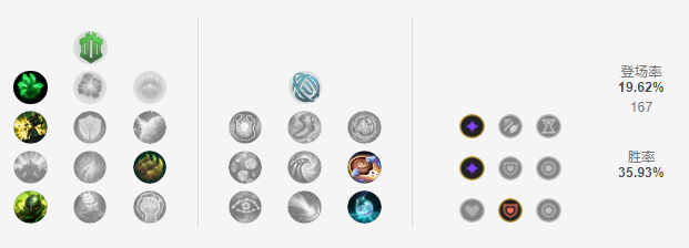 《LOL》10.11船长符文出装攻略