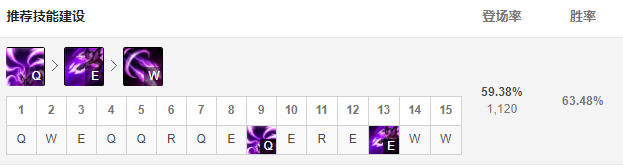 《LOL》10.11虚空之女符文出装攻略