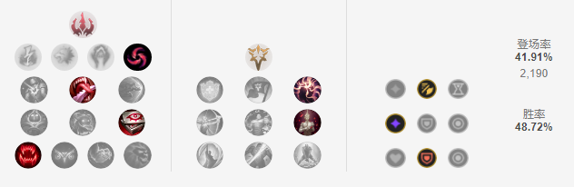 《LOL》10.11虚空之女符文出装攻略