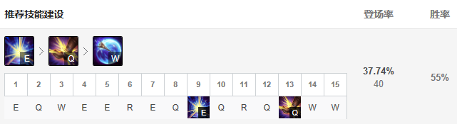 《LOL》10.11光辉符文出装攻略