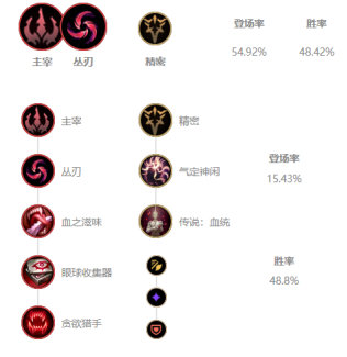 《LOL》Uzi下路卡莎S10天赋出装介绍