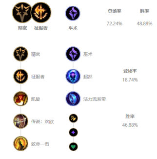 《LOL》Uzi下路EZS10天赋出装介绍