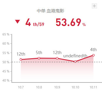 《LOL》10.11中单派克玩法介绍