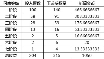 《DNF》未央幻境副本搬砖分析
