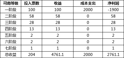 《DNF》未央幻境副本搬砖分析
