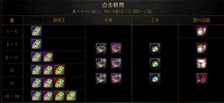 《DNF》未央幻境副本搬砖分析