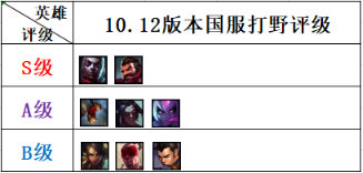 《LOL》10.12打野艾克玩法介绍