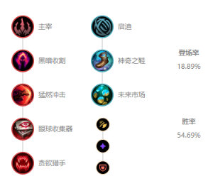 《LOL》10.12打野艾克玩法介绍