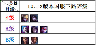 《LOL》10.12下路EZ玩法介绍