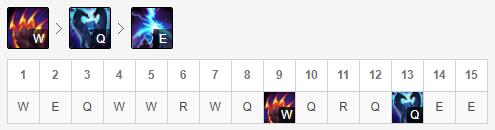 《LOL》10.13狗熊符文出装玩法攻略