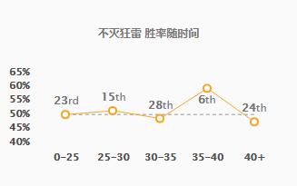 《LOL》10.13狗熊符文出装玩法攻略