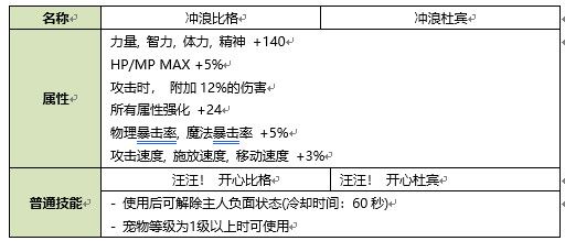 《DNF》2020夏日礼包属性一览