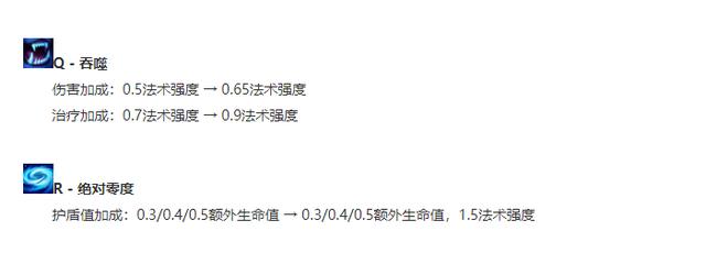 《LOL》Faker中单雪人S10天赋出装介绍