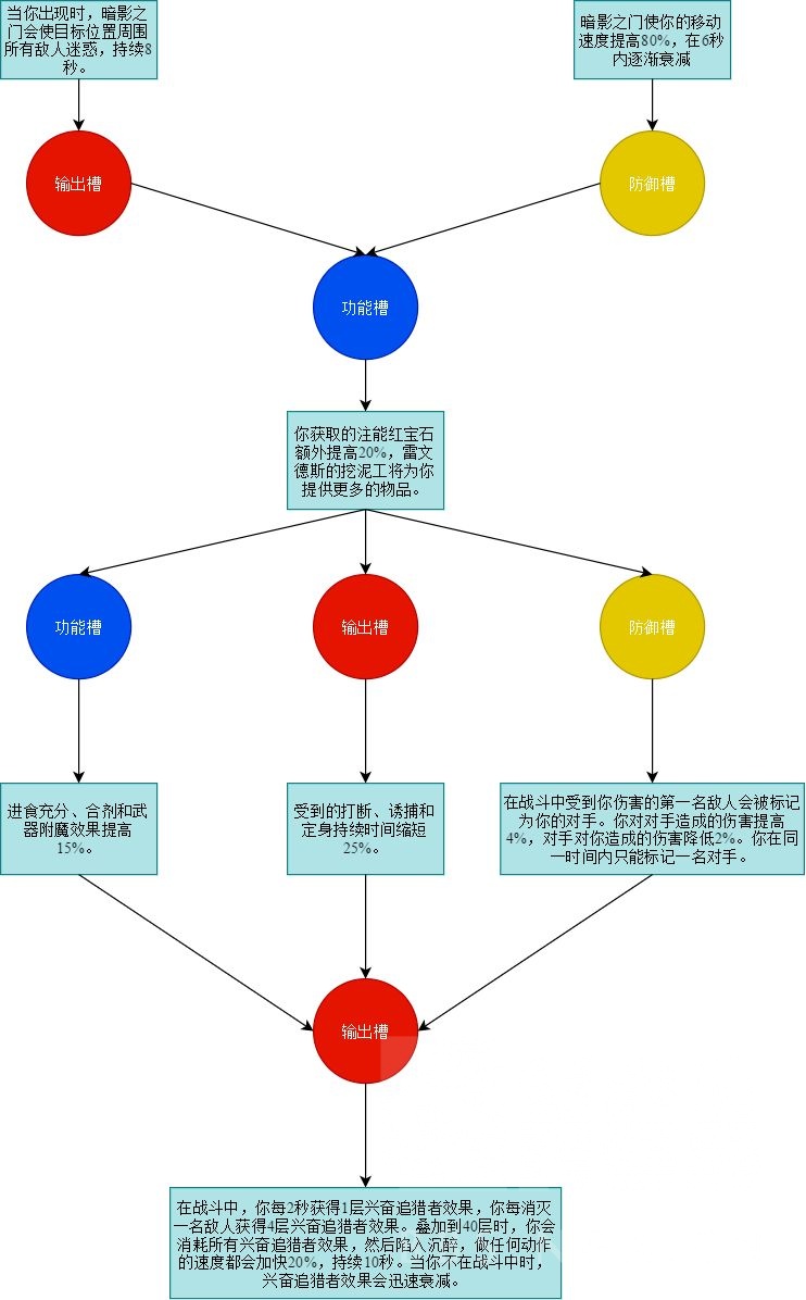 《魔兽世界》恶魔猎手魂契介绍