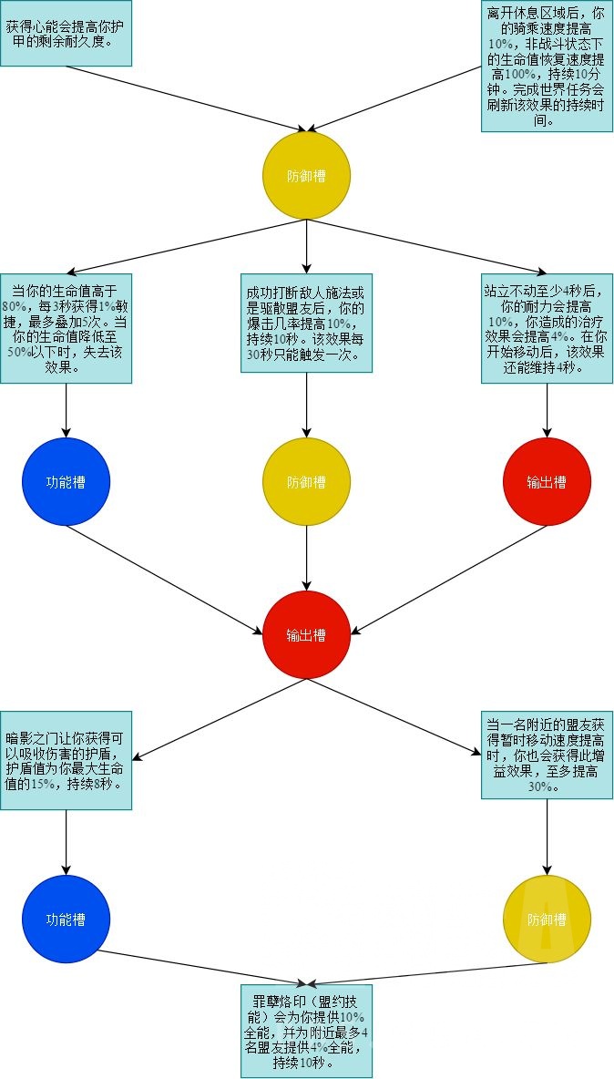 《魔兽世界》恶魔猎手魂契介绍