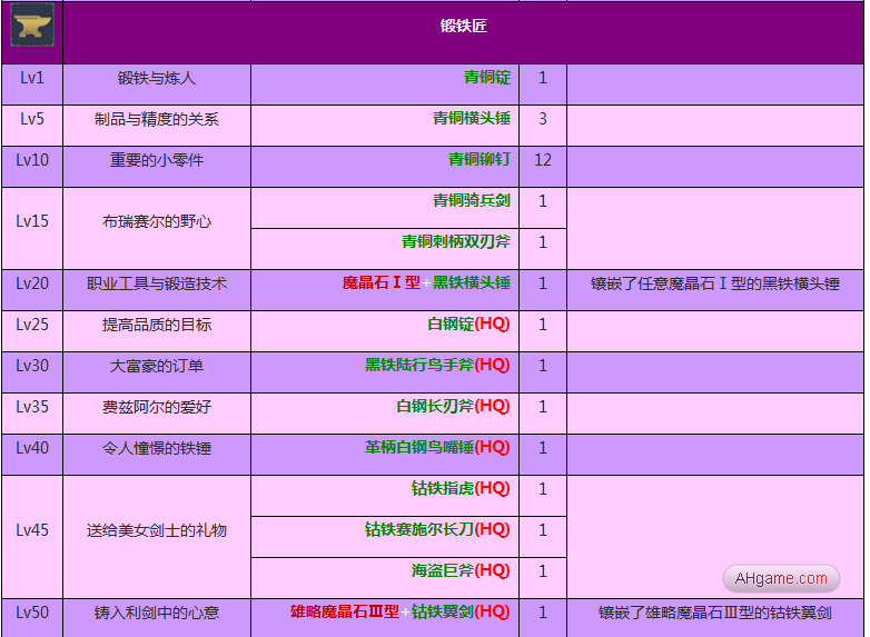 Ff14锻铁职业任务有哪些 最终幻想14锻铁匠任务大全 3dm网游