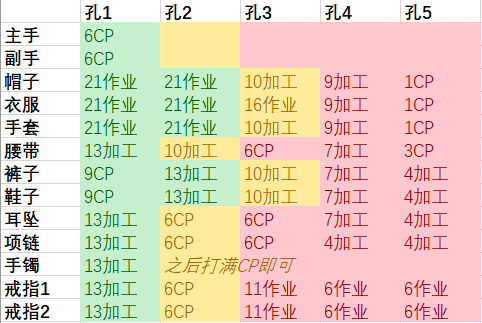 Ff145 2禁断镶嵌方案 最终幻想145 2禁断镶嵌方案介绍 3dm网游