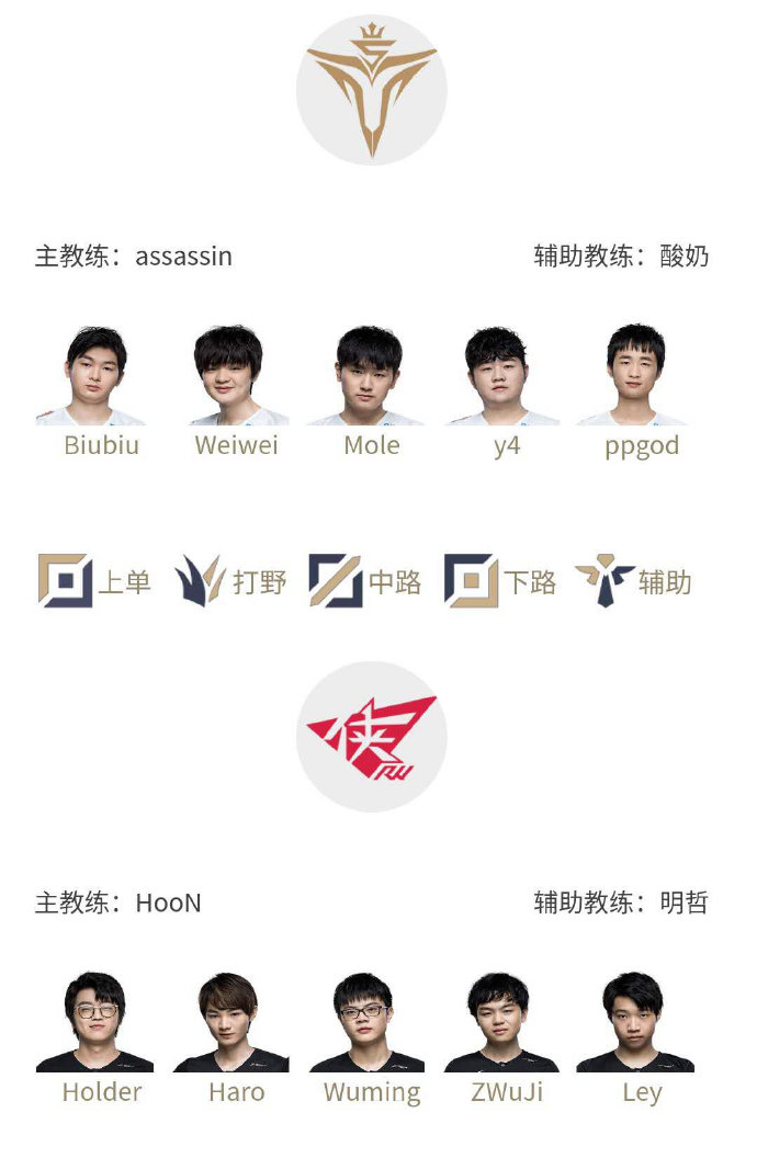 《LOL》LPL夏季赛8月6日赛程 y4首发迎战ZWuji