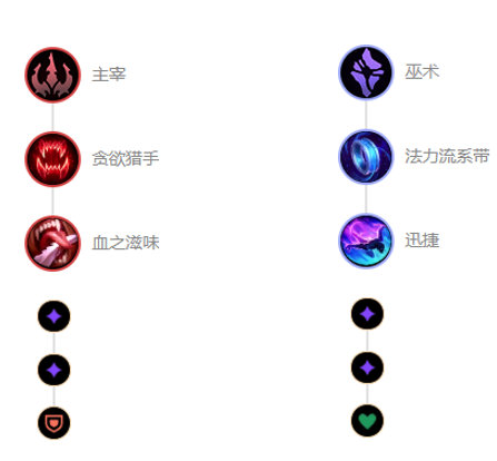 《LOL》Doinb下路蛇女S10天赋出装介绍